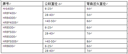 䓽͏ԇCx